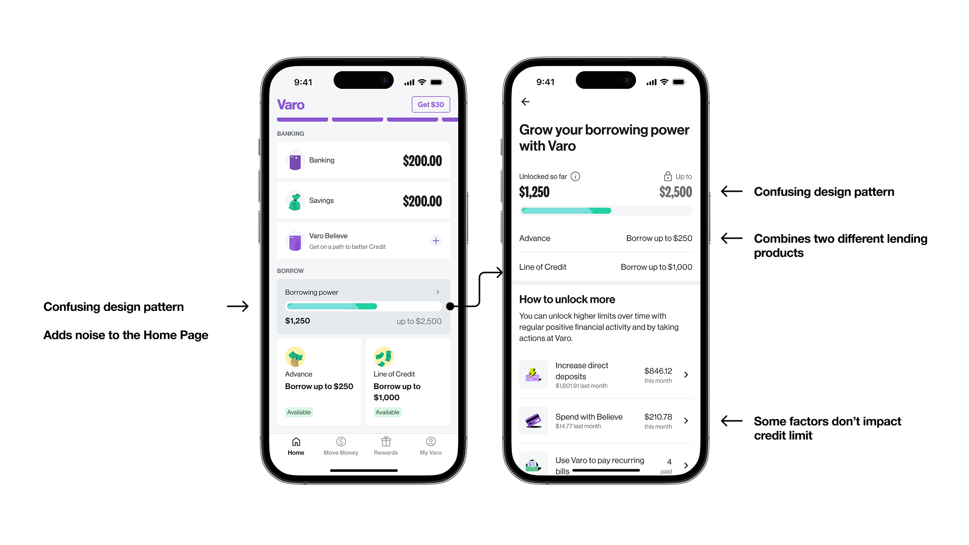 Varo app interface after Borrowing Power showing unified borrowing view