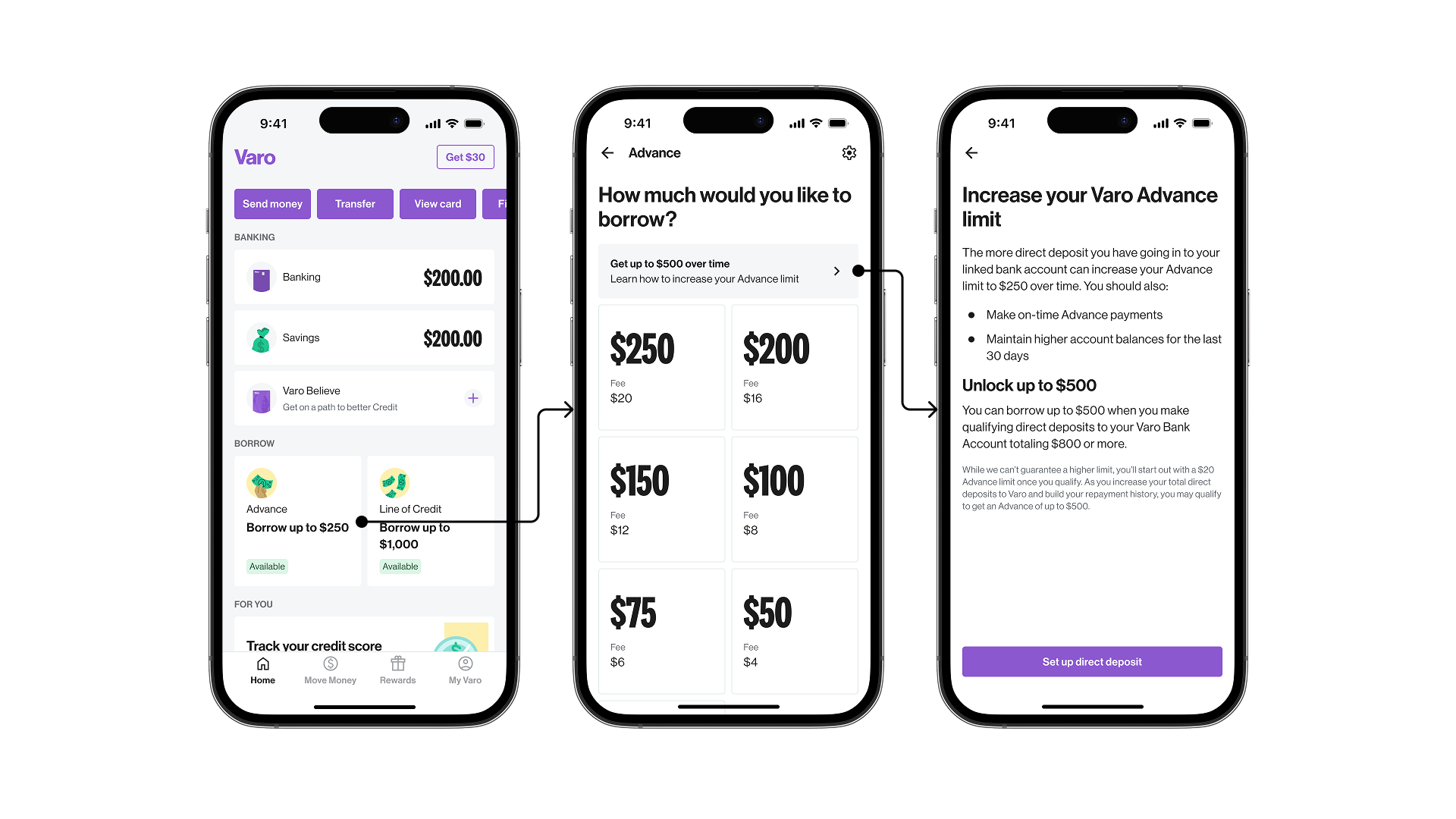 Varo app interface after Borrowing Power showing unified borrowing view